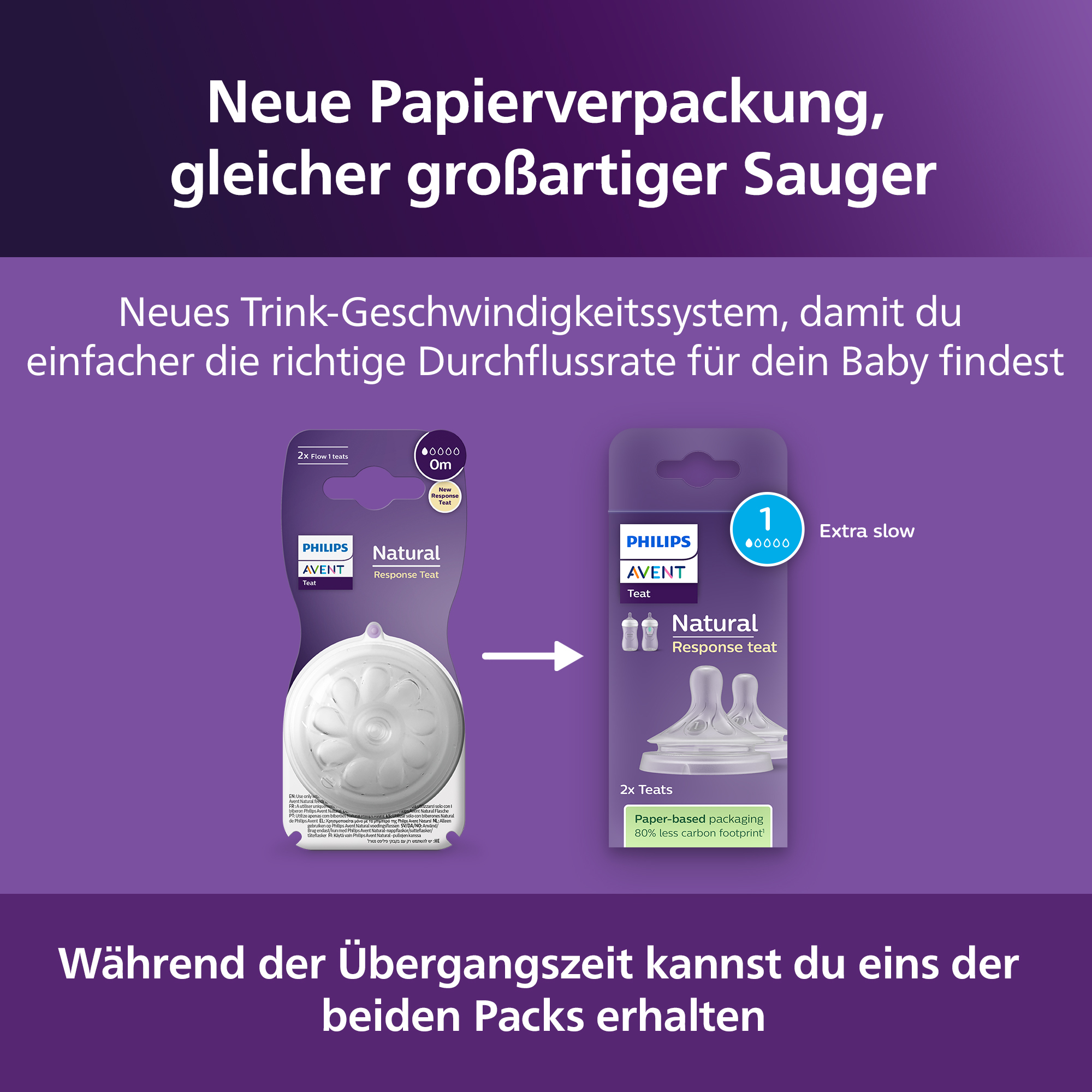 Trinksauger, PHILIPS AVENT, Transparent – Produktansicht