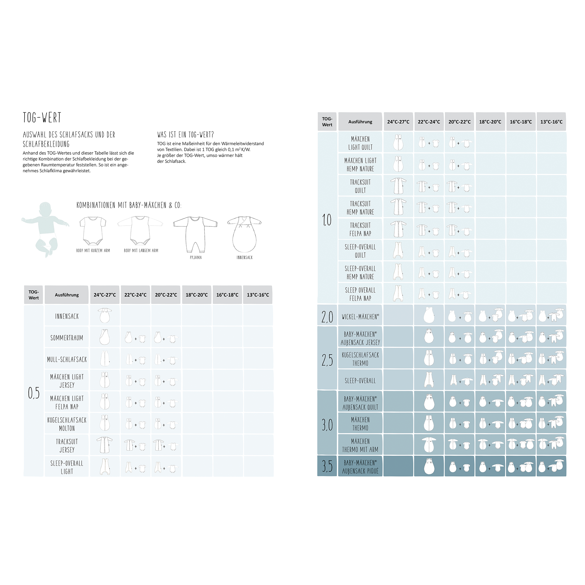 Ganzjahresschlafsäcke, Alvi, Beige – Produktansicht
