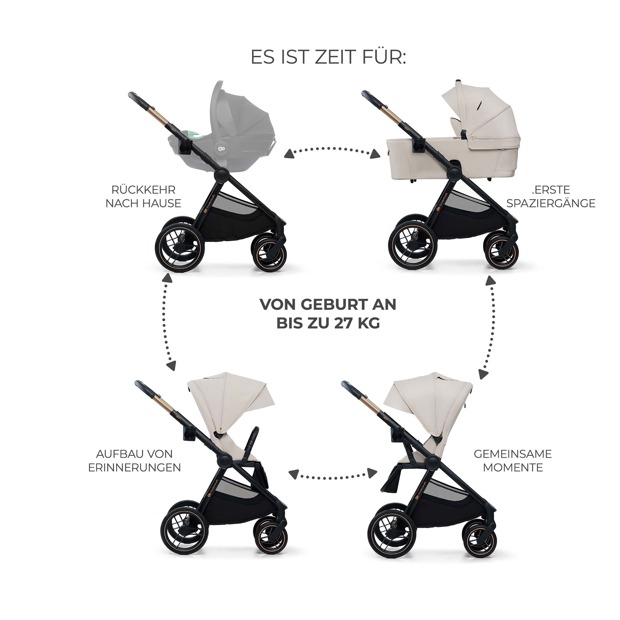 Kombi-Kinderwagen, Kinderkraft, Grau – Produktansicht