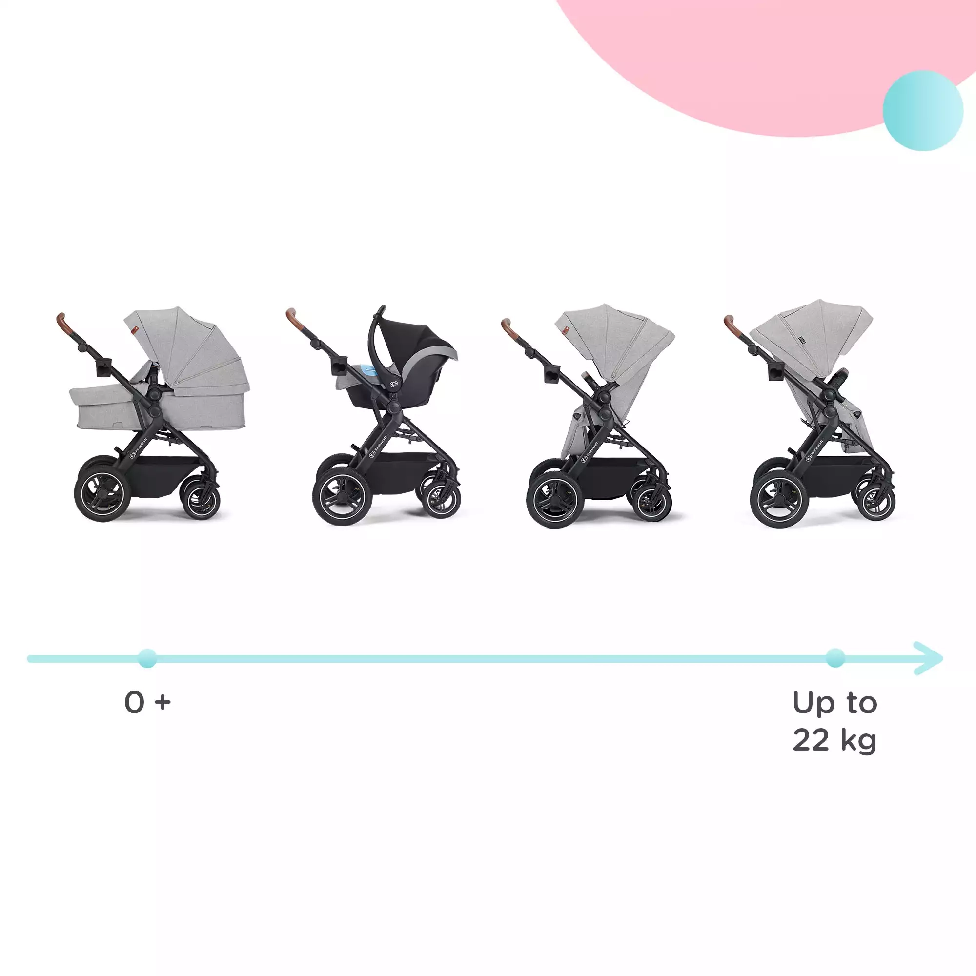 Kinderwagen Komplettsets, Kinderkraft – Produktansicht