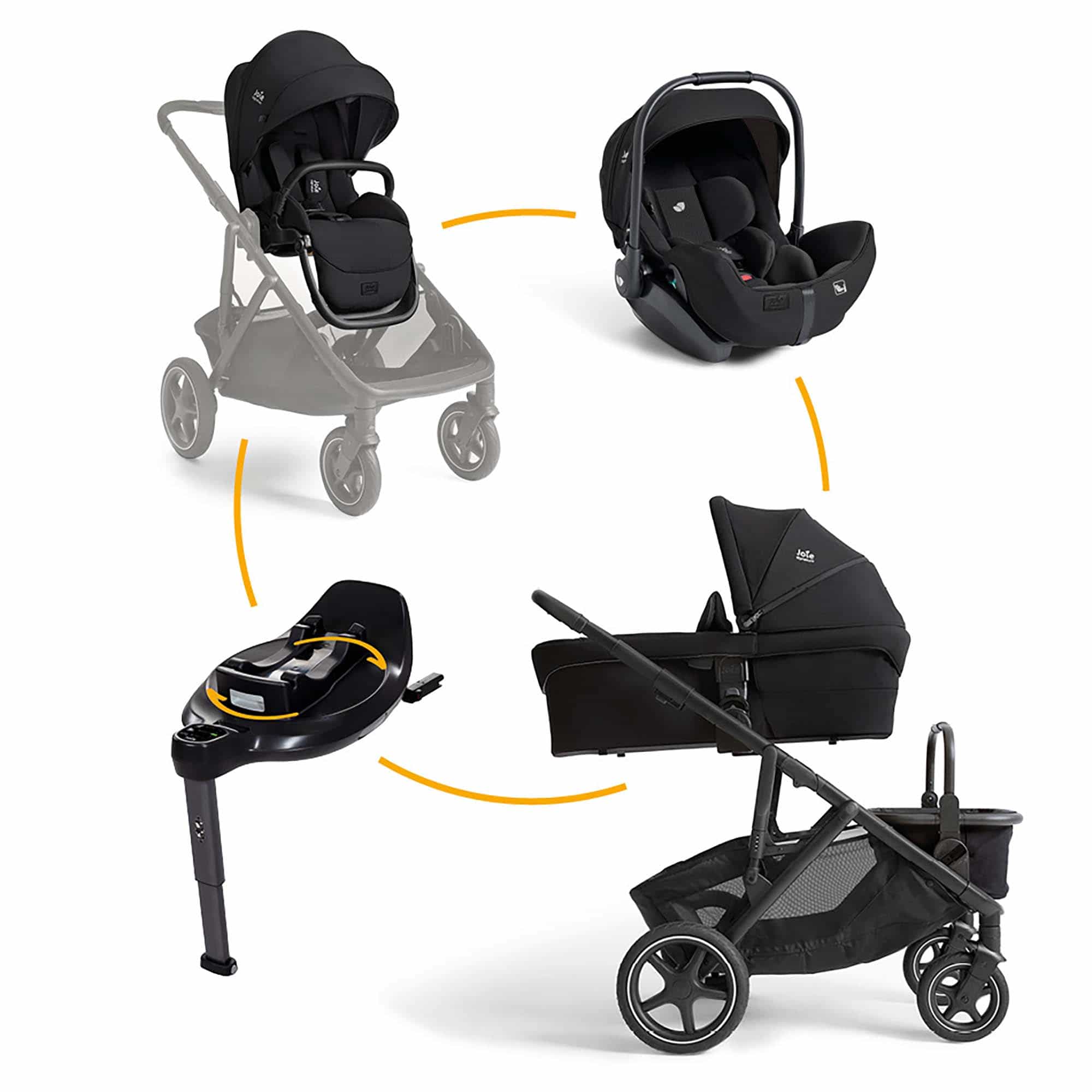 Kinderwagen Komplettsets, Joie signature, Schwarz – Produktansicht