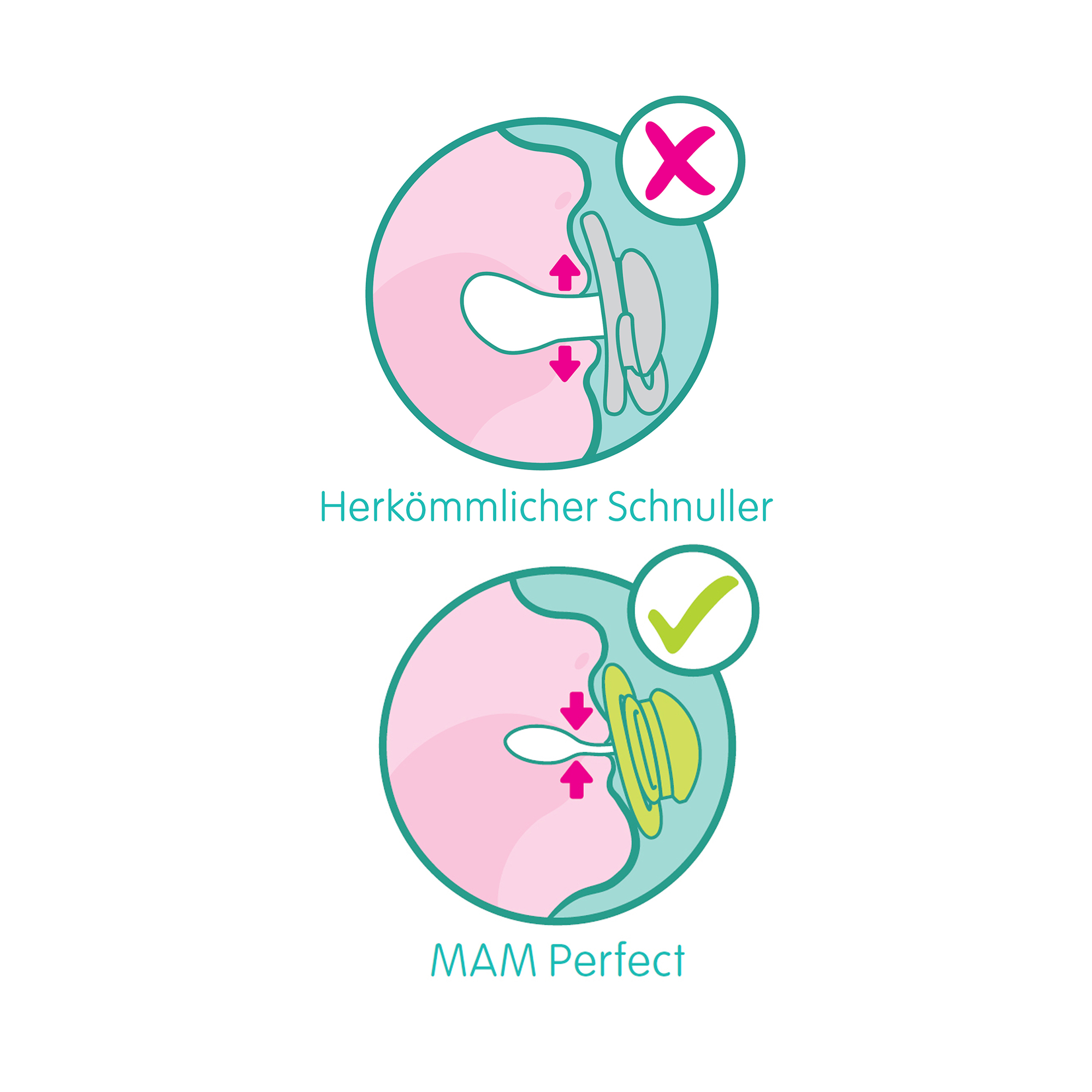 Nacht Schnuller, MAM, Mehrfarbig – Produktansicht