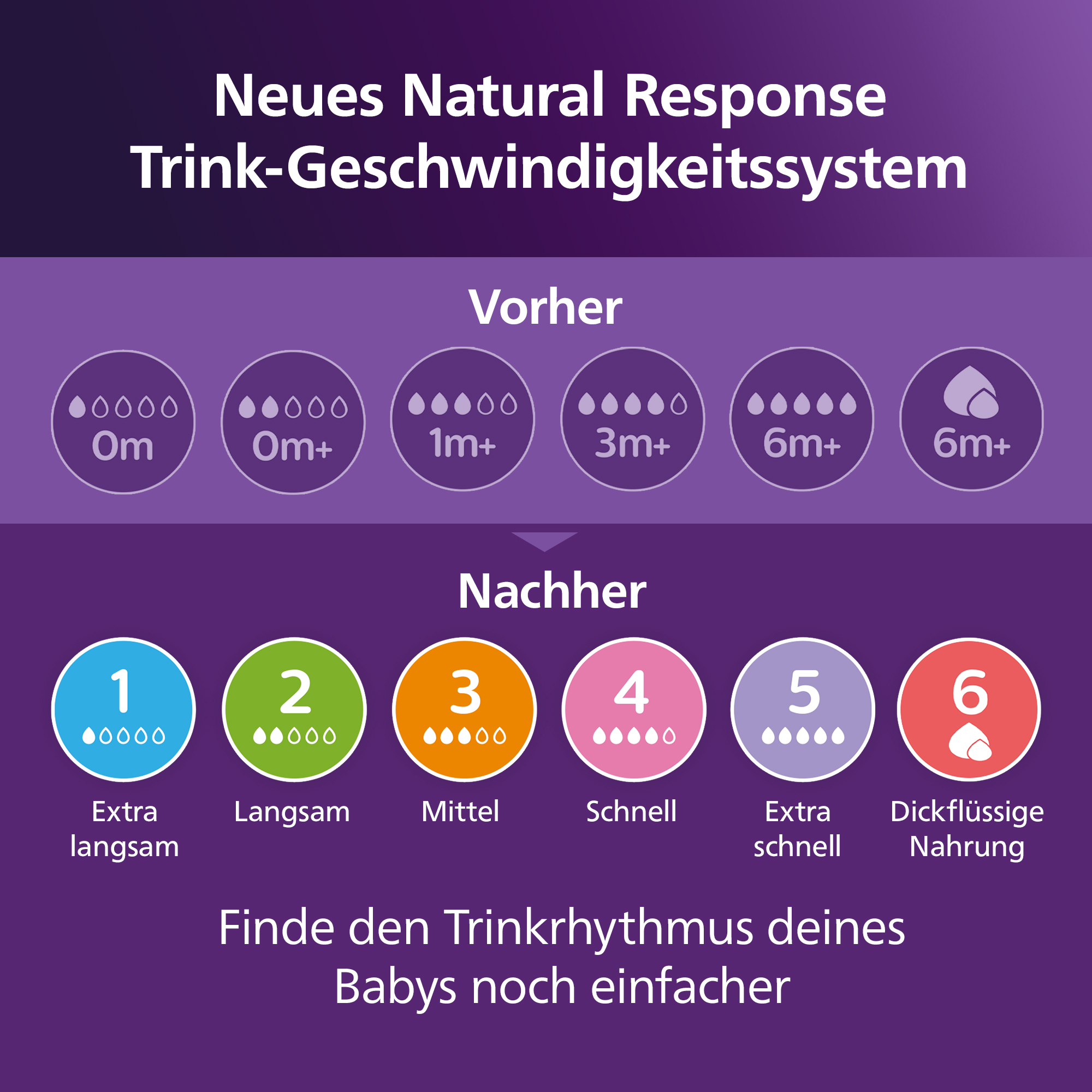 Trinksauger, PHILIPS AVENT, Transparent – Produktansicht