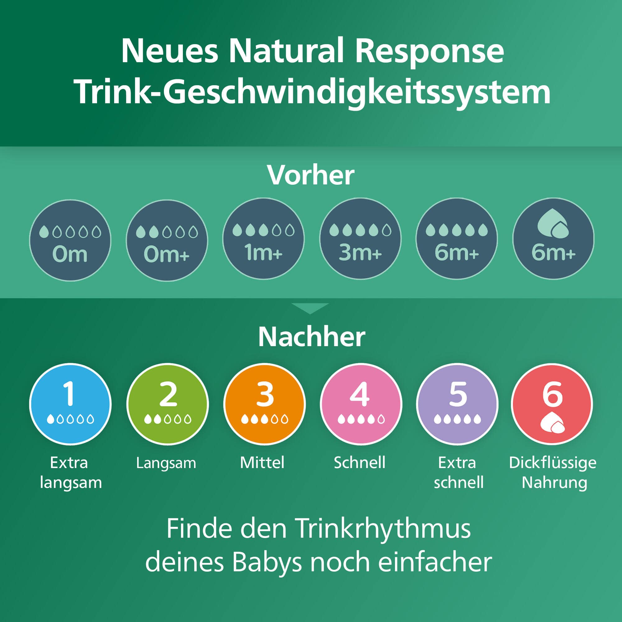Babyfläschchen, PHILIPS AVENT, Transparent – Produktansicht