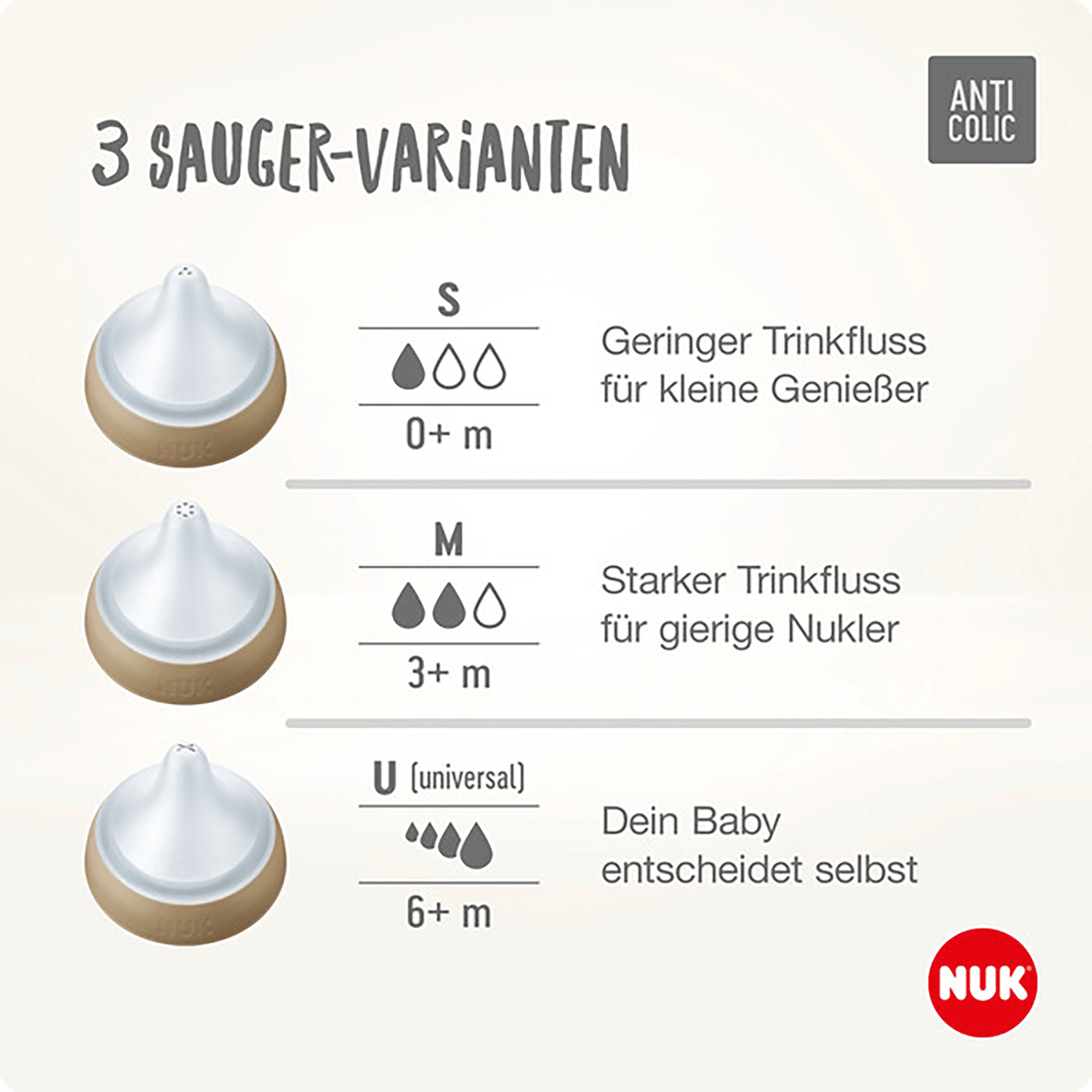 Babyfläschchen, NUK, Transparent – Produktansicht