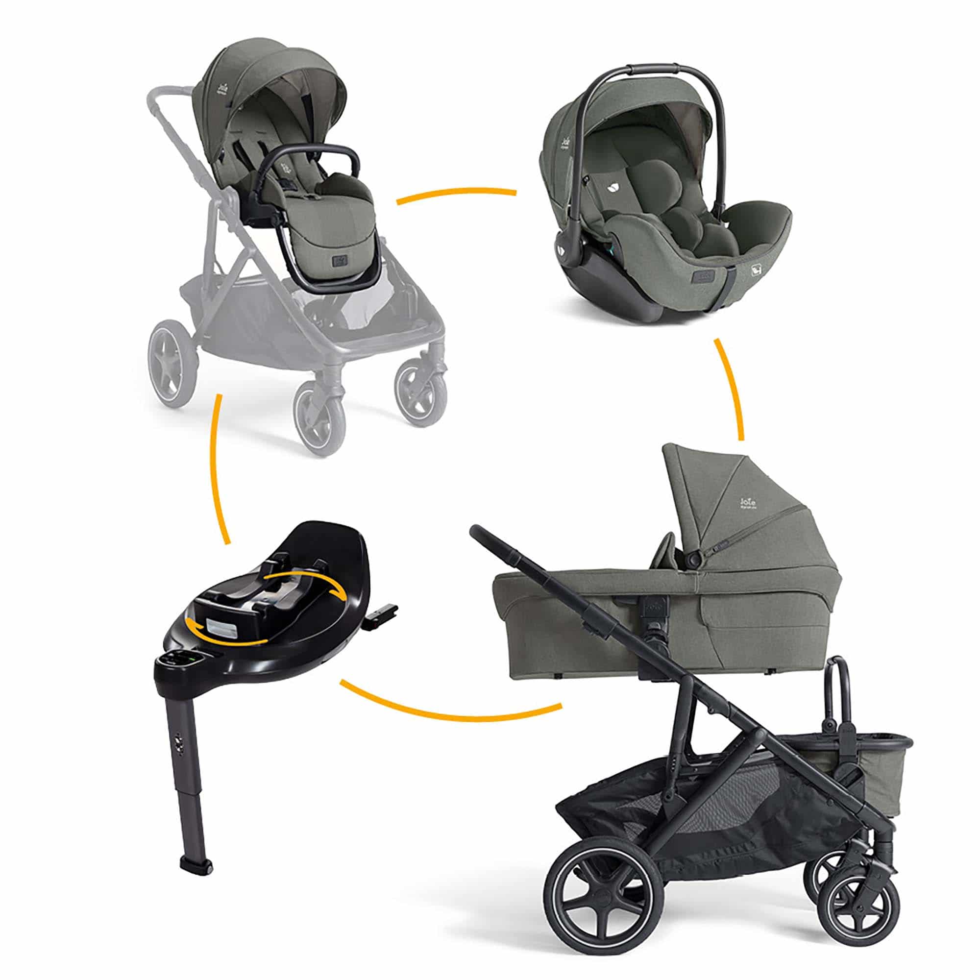 Kinderwagen Komplettsets, Joie signature, Grün – Produktansicht