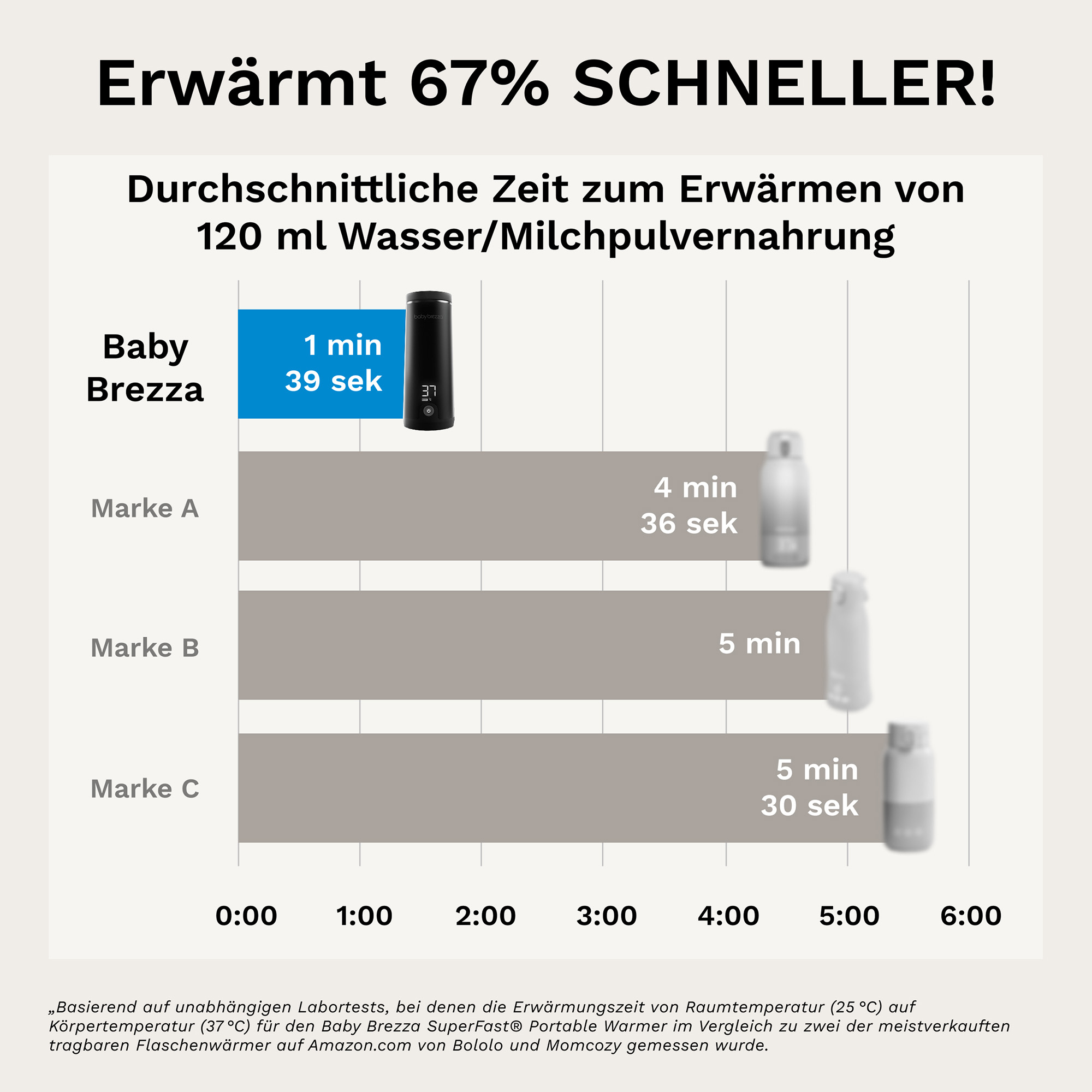 Babykostwärmer, babybrezza, Schwarz – Produktansicht