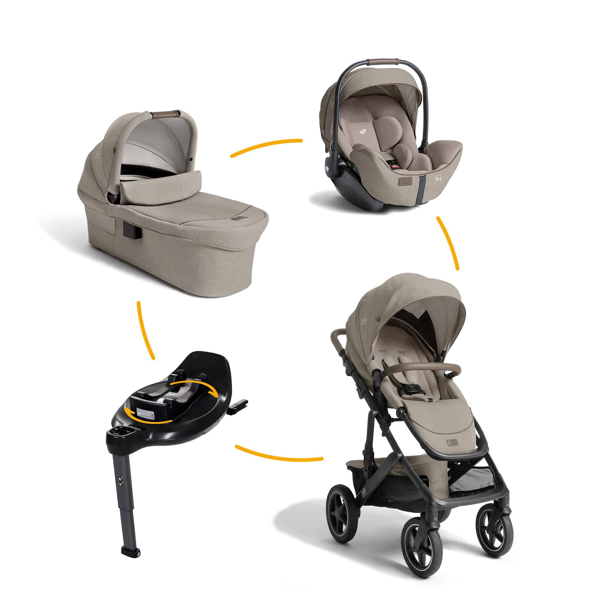 Kinderwagen Komplettsets, Joie signature, Beige – Besonderheit: Set bestehend aus Kombi-Kinderwagen, Babyschale und passender Base