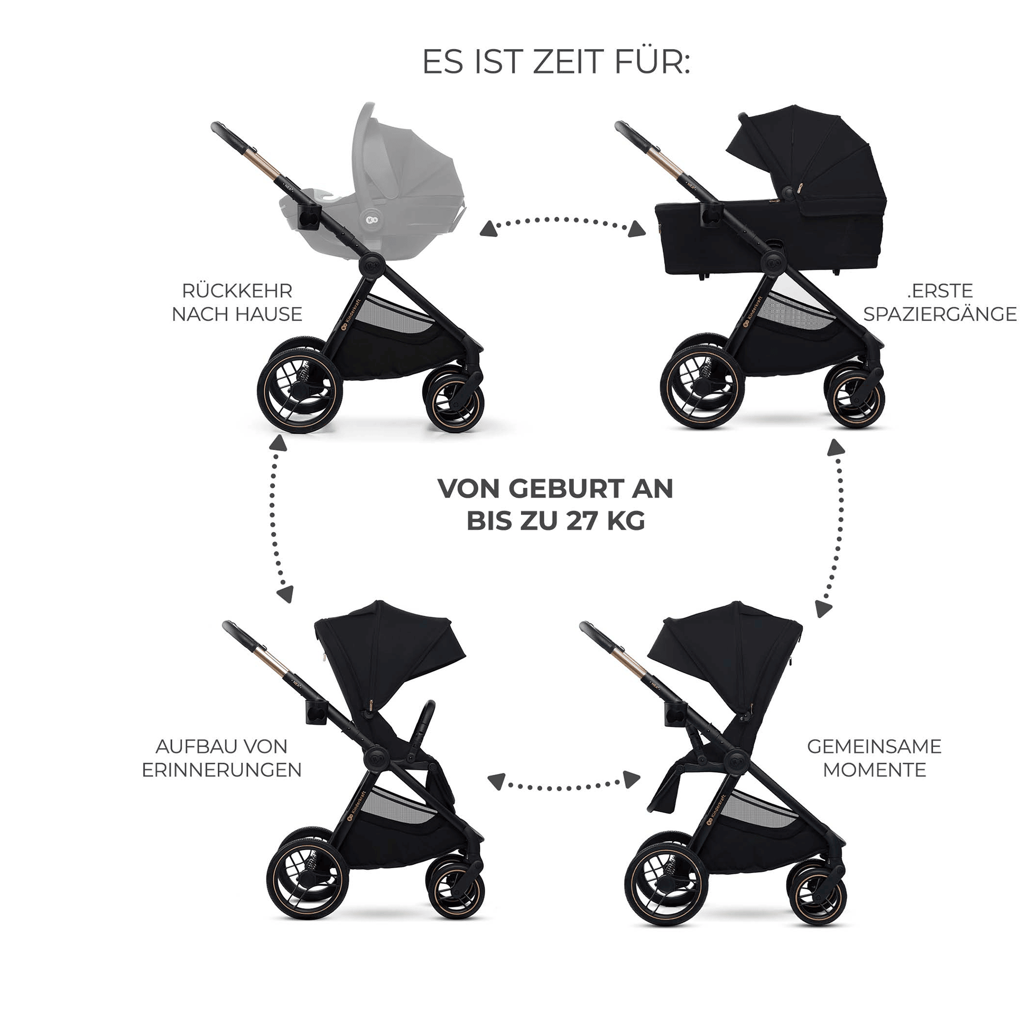 Kombi-Kinderwagen, Kinderkraft, Schwarz – Produktansicht