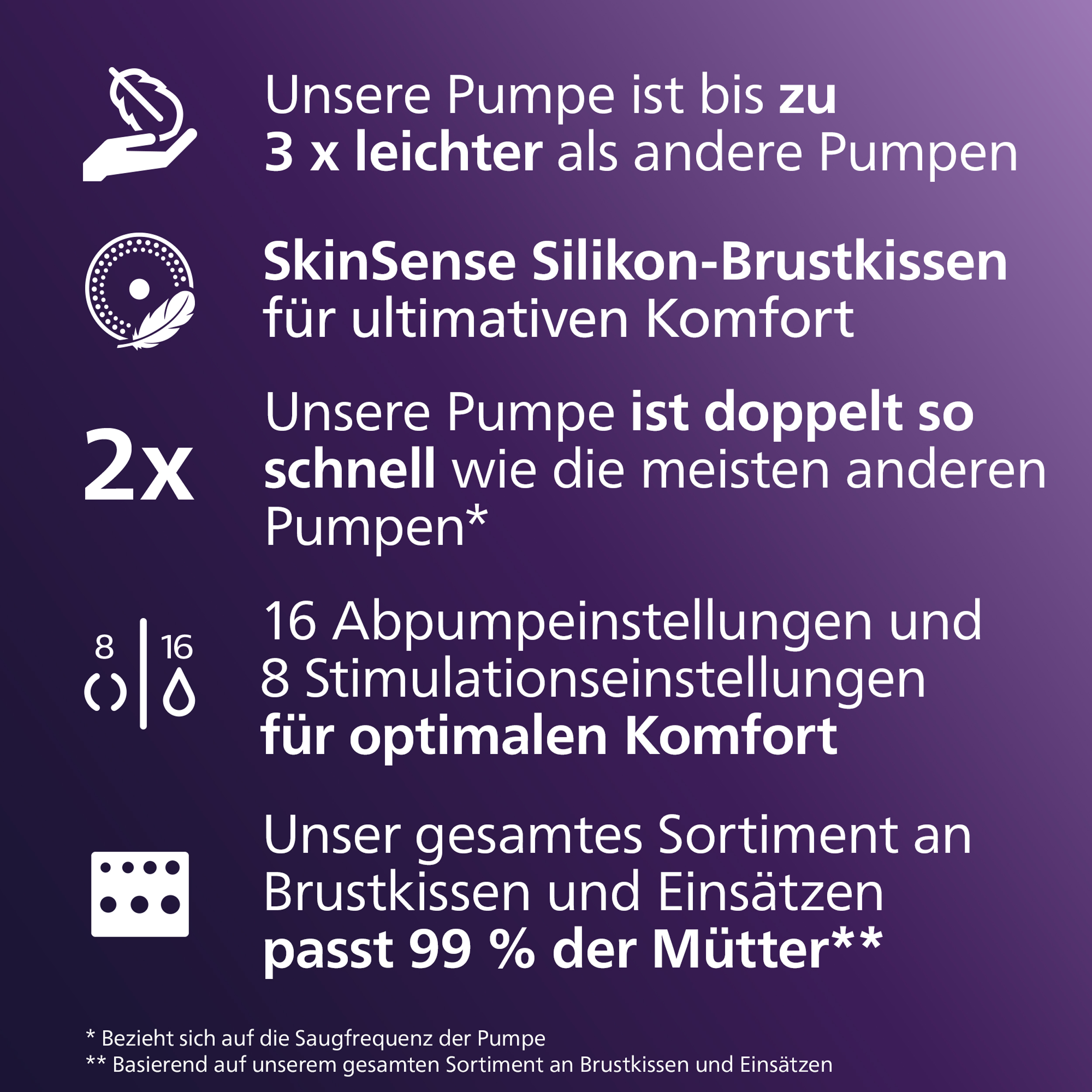 Hands Free Milchpumpen, PHILIPS AVENT, Weiß – Produktansicht