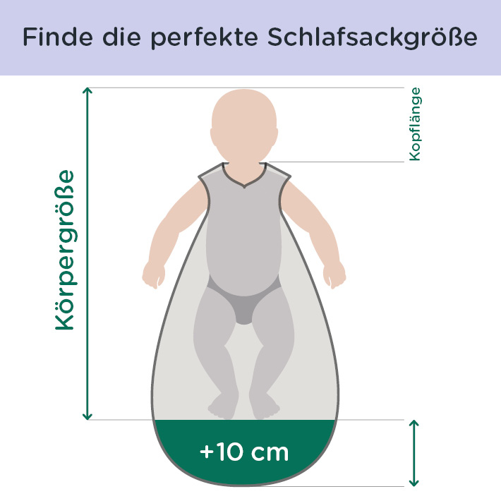 Empfehlung für Babyschlafsäcke