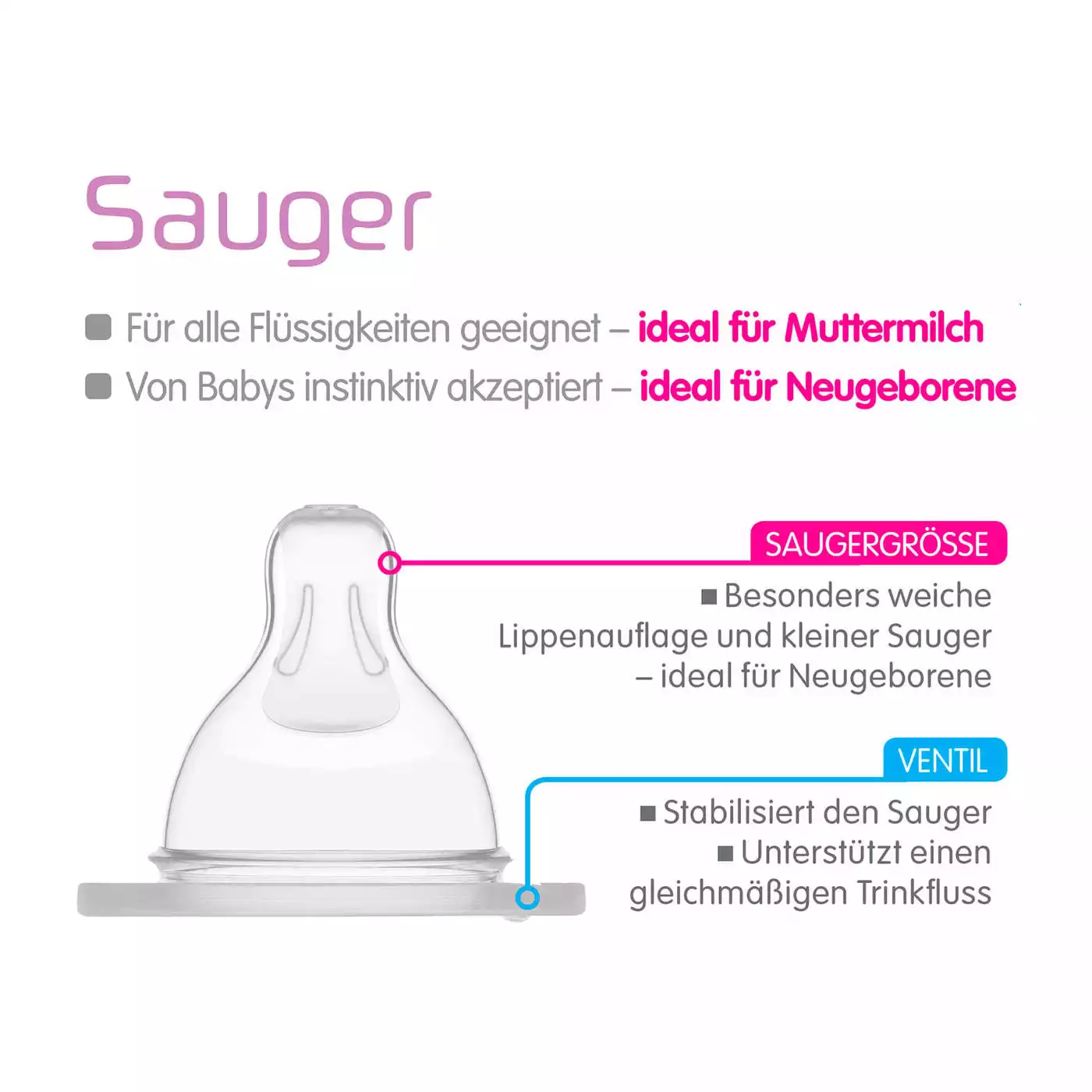 2er Pack MAM Sauger Silikon Gr.0 MAM Transparent Weiß 2000576846901 3